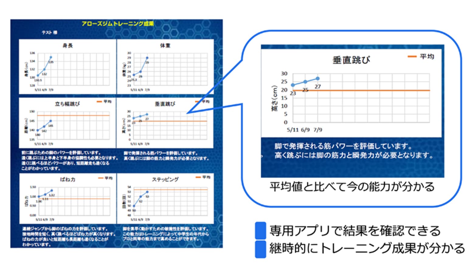 専用アプリで結果を確認できる