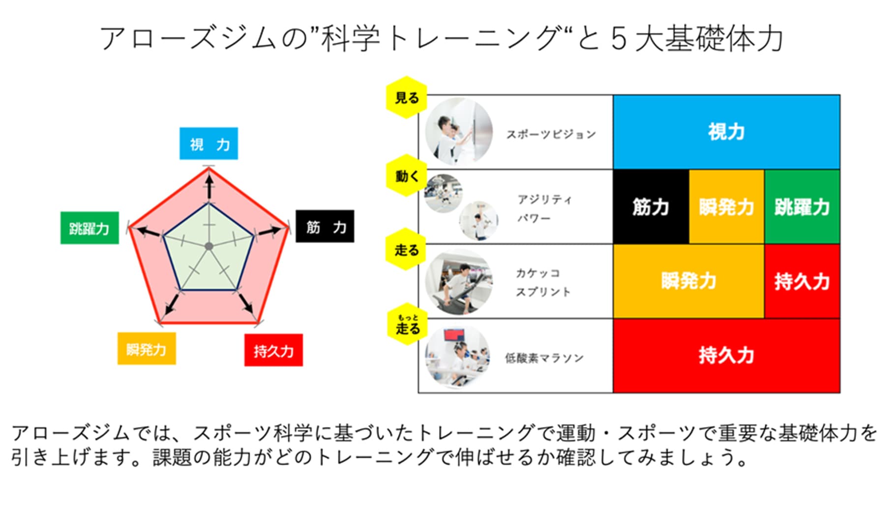 最高速度全国ランキング