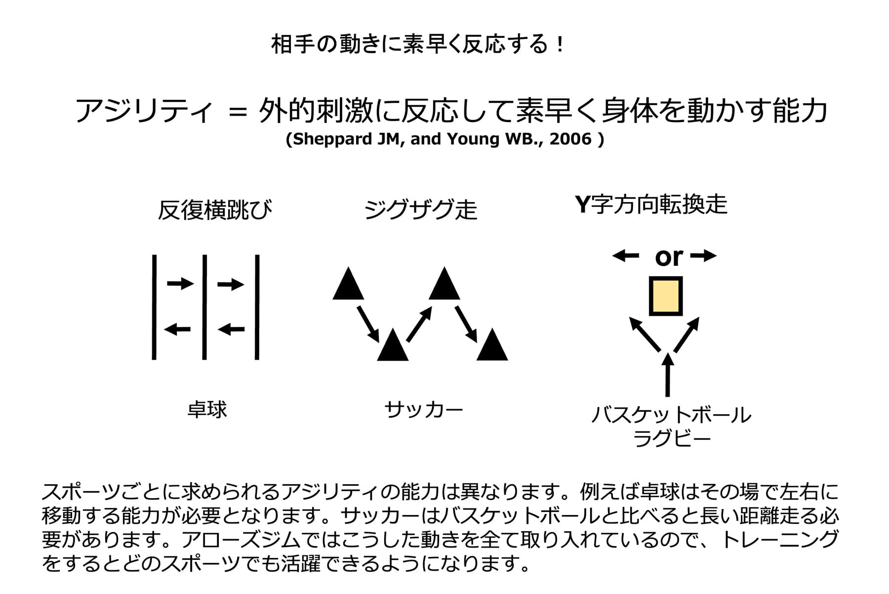 相手の動きに素早く反応する!