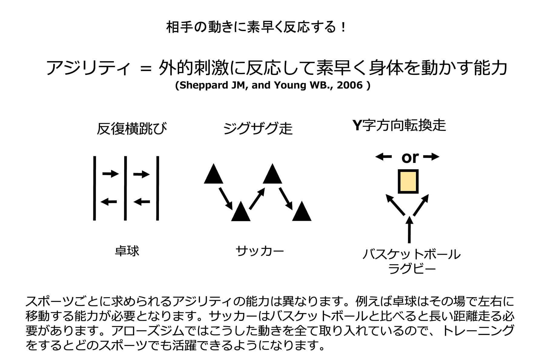 相手の動きに素早く反応する！