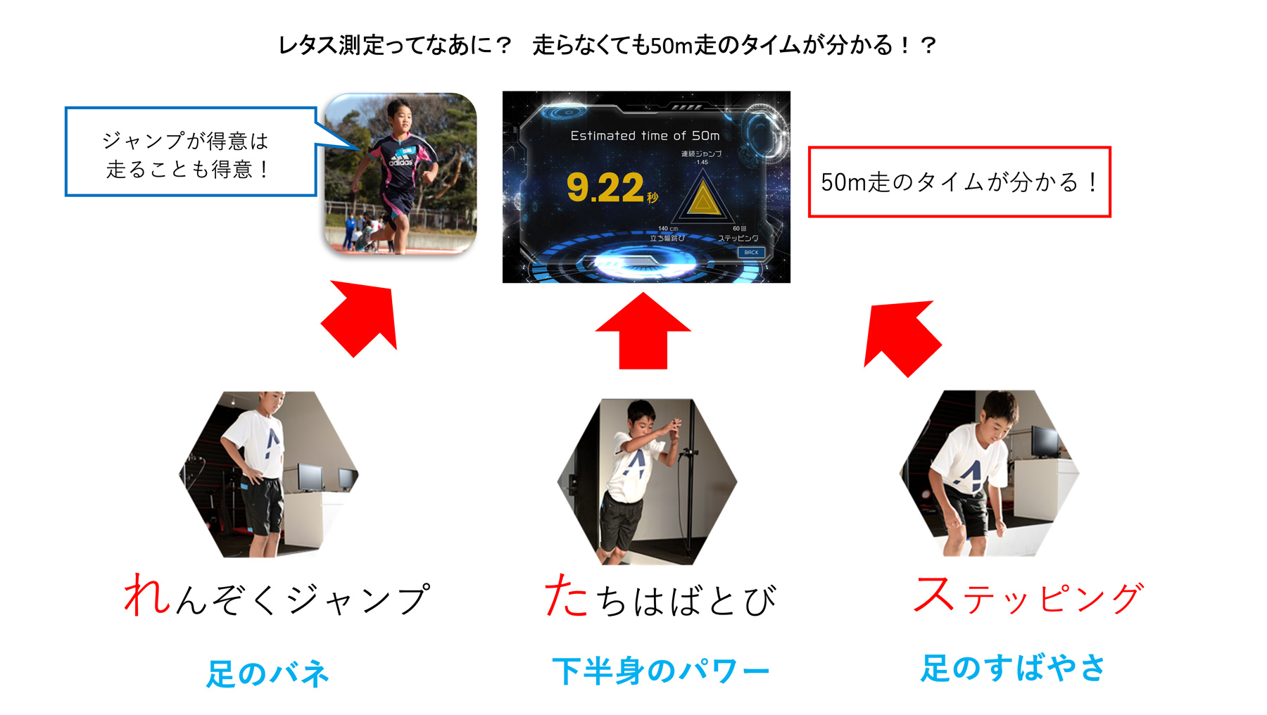 レタス測定ってなに?走らなくても50m走のタイムが分かる!?