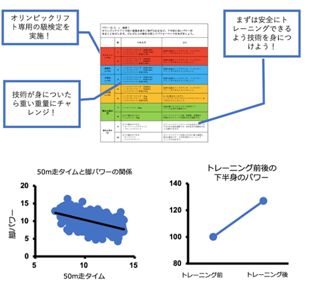 パワーを鍛えてパフォーマンスアップ