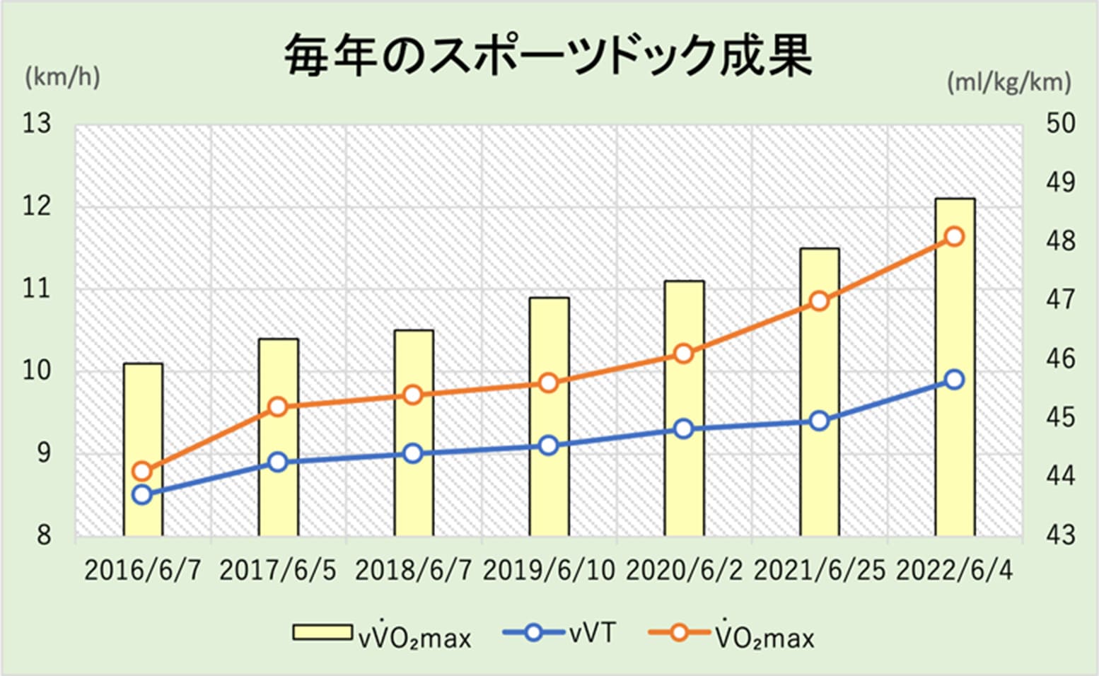 毎年のスポーツドック成果