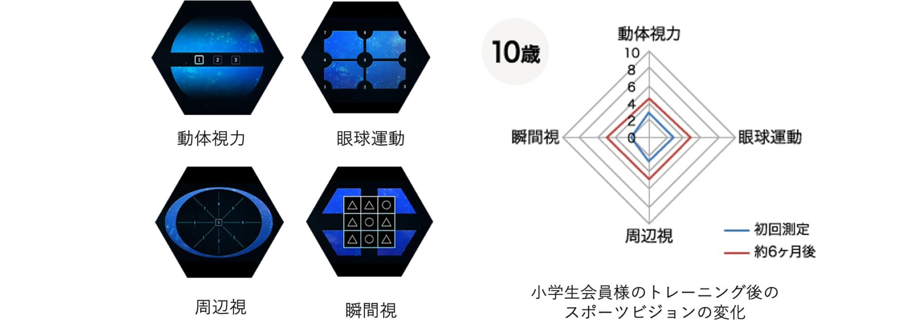 スポーツビジョントレーニング