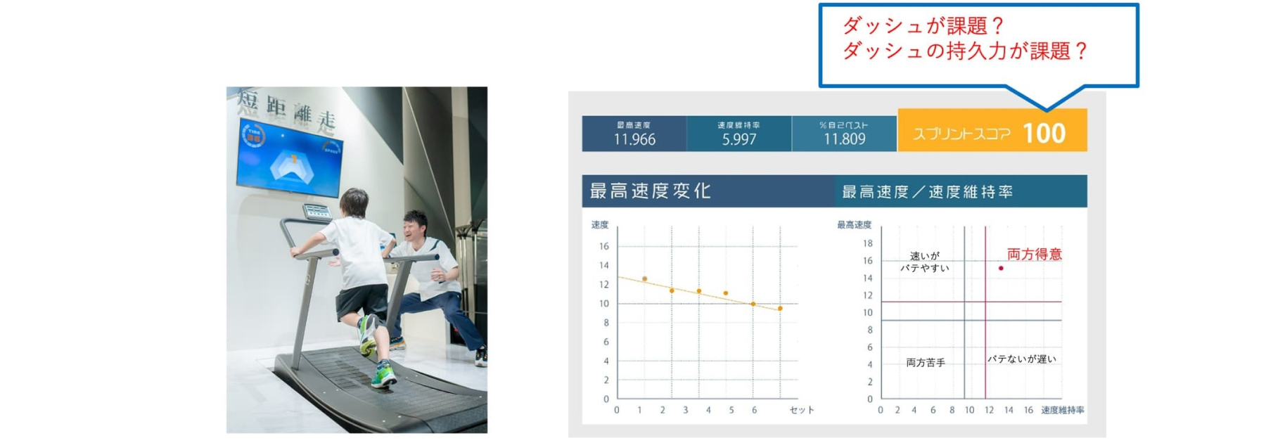 カケッコトレーニング