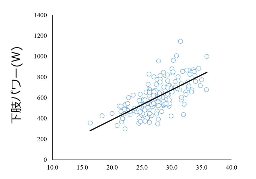 データから見るパワーの重要性