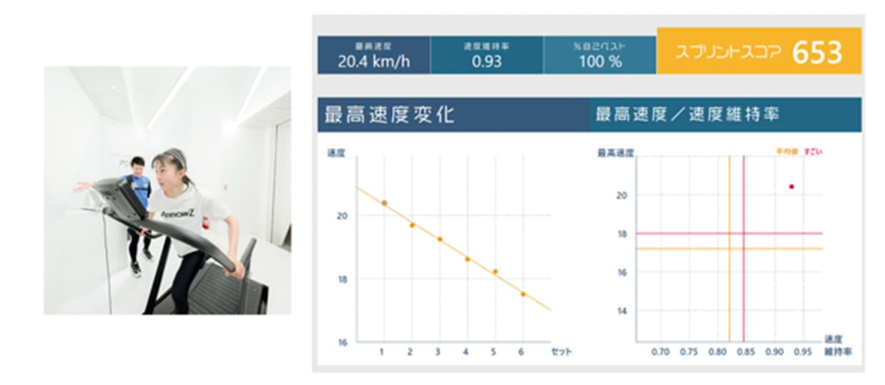 繰り返しのスプリント能力をトレーニング