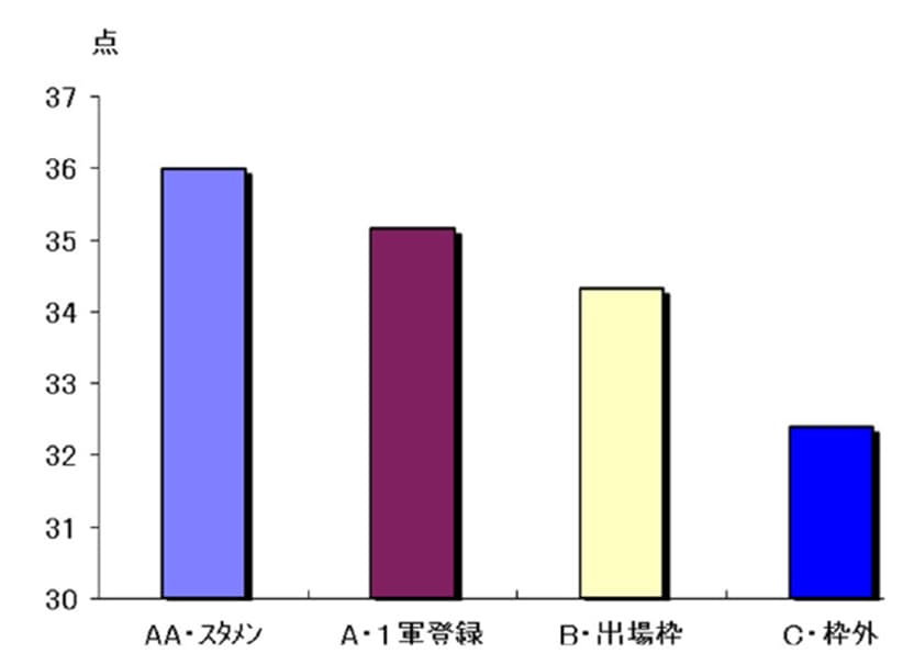 競技別スポーツドック