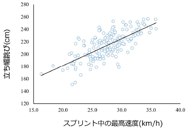 跳躍力についての科学的知見