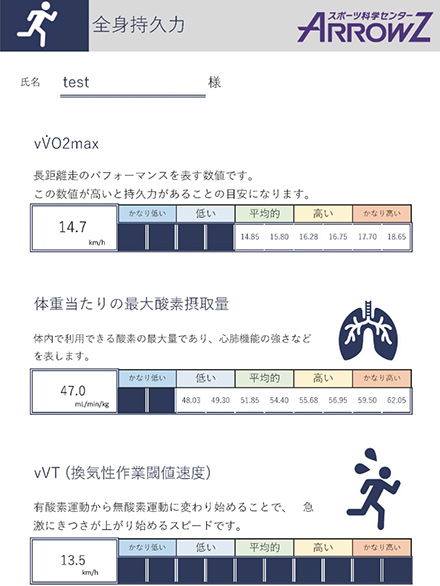 持久力検査