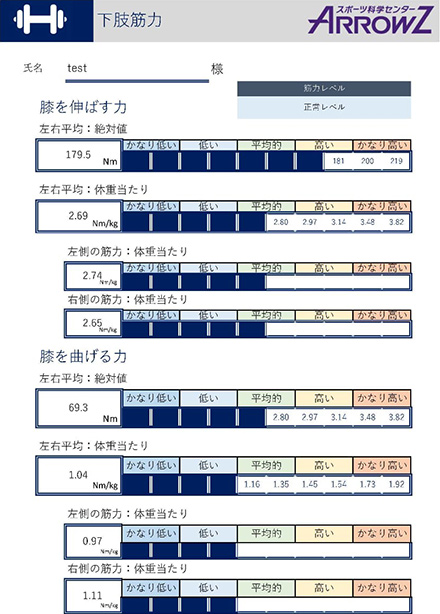 筋力検査