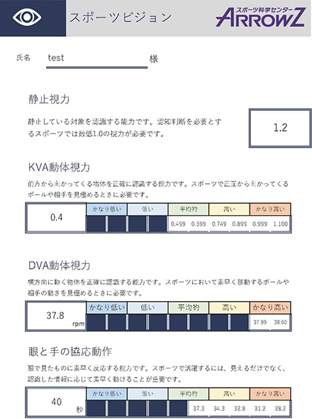 視力検査(スポーツビジョン )