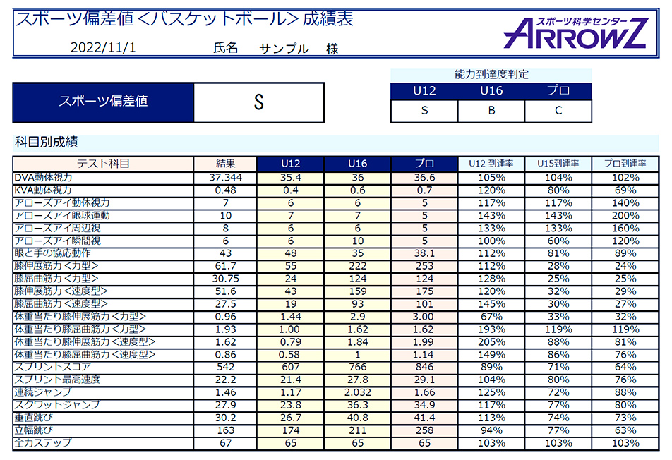 フィードバック