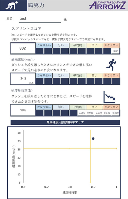 瞬発力検査