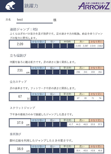 跳躍力検査