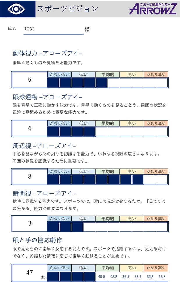 視力検査(スポーツビジョン )