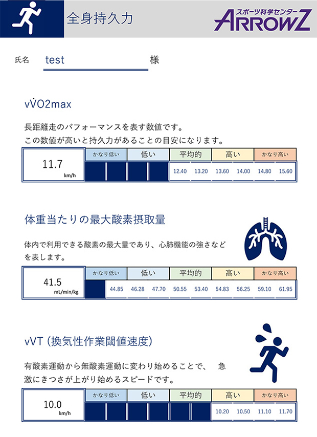 持久力検査