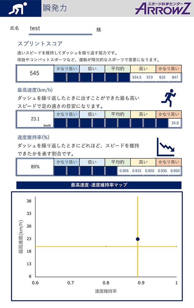 持久力検査