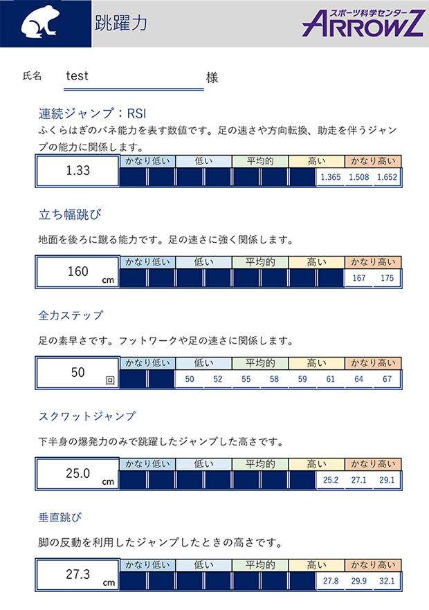 持久力検査