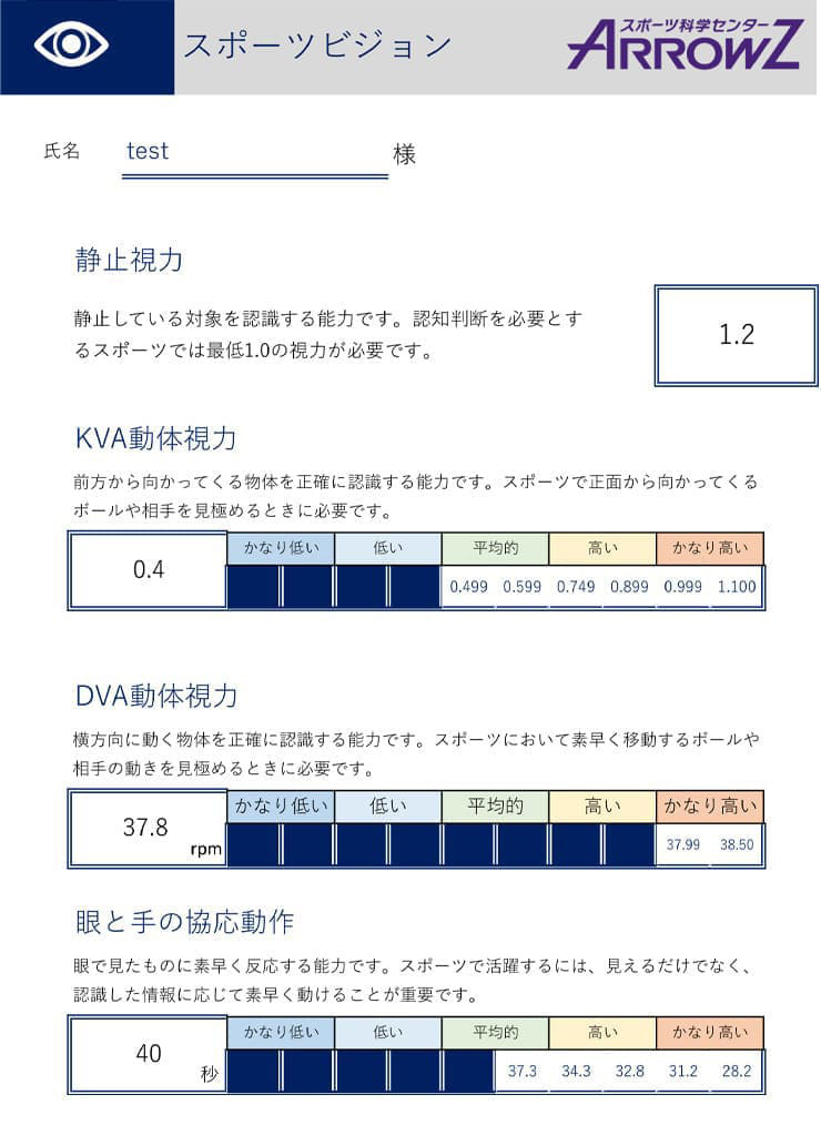 フィードバック