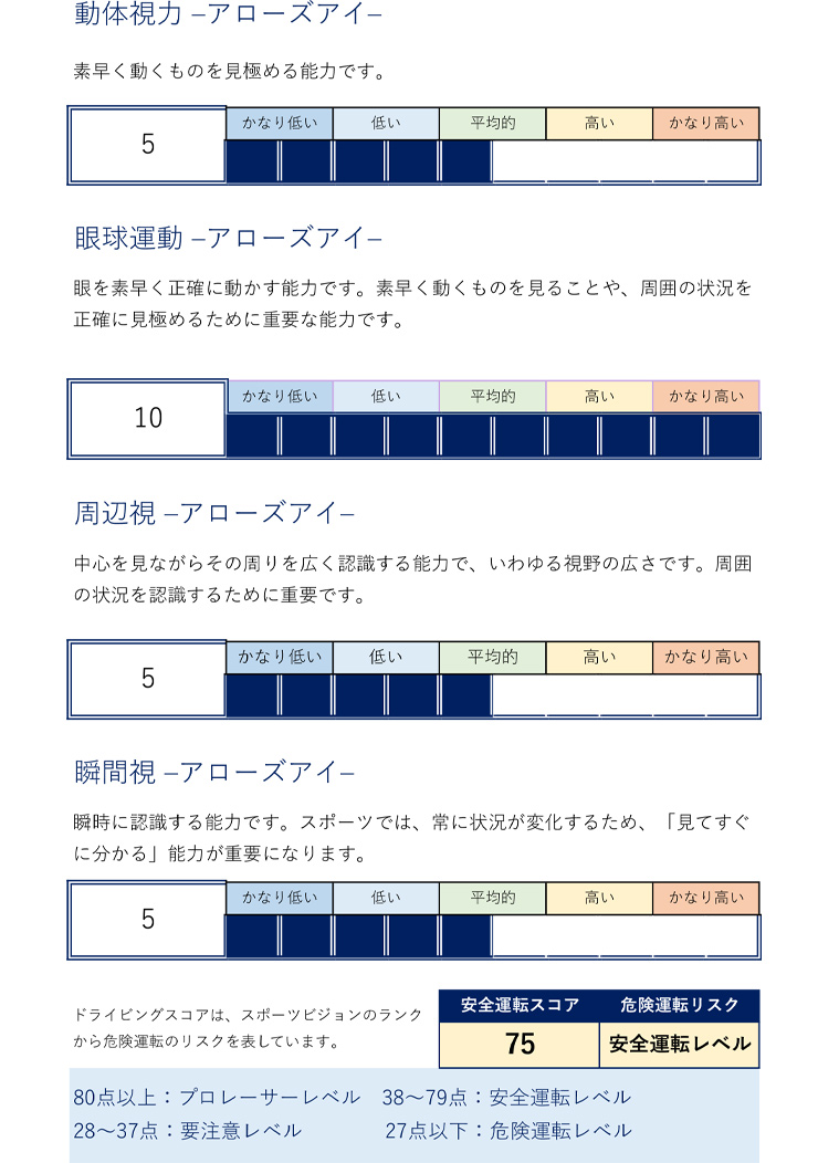 フィードバック