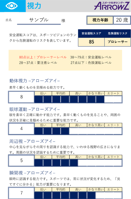 視力検査(スポーツビジョン )