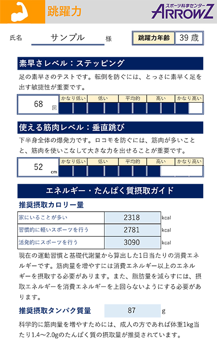 持久力検査