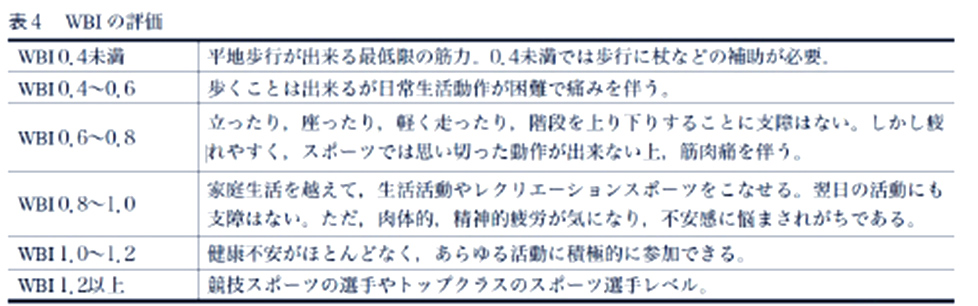 競技別スポーツドック