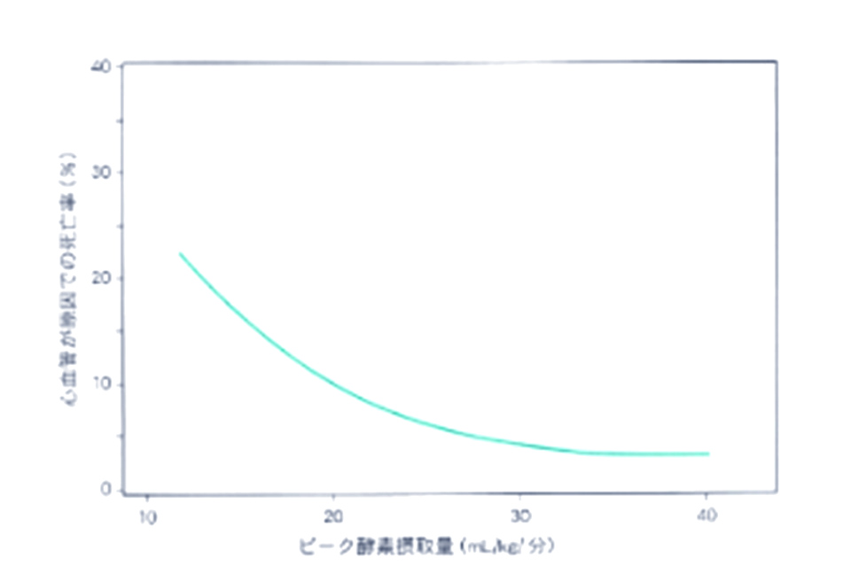 持久力についての科学的知見