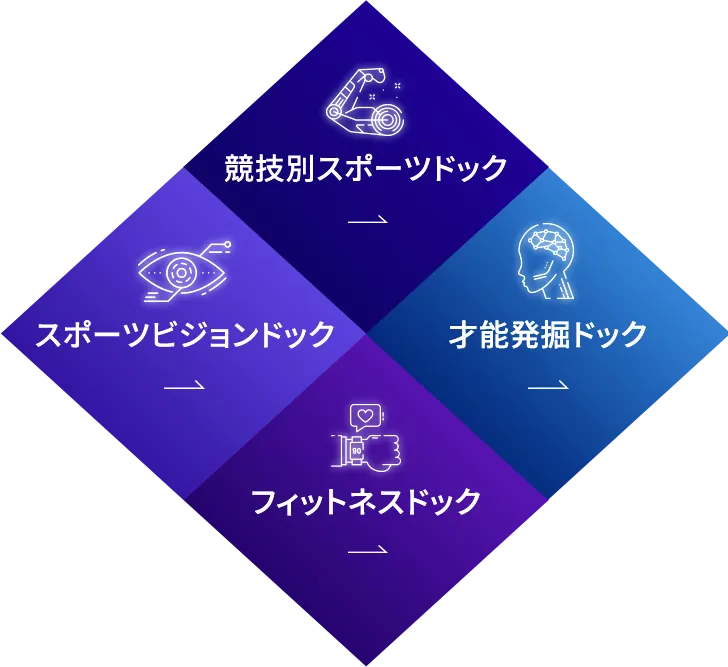 検診メニュー