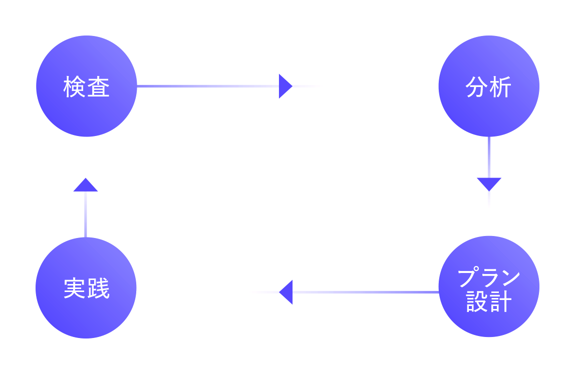 スポーツドックとは？