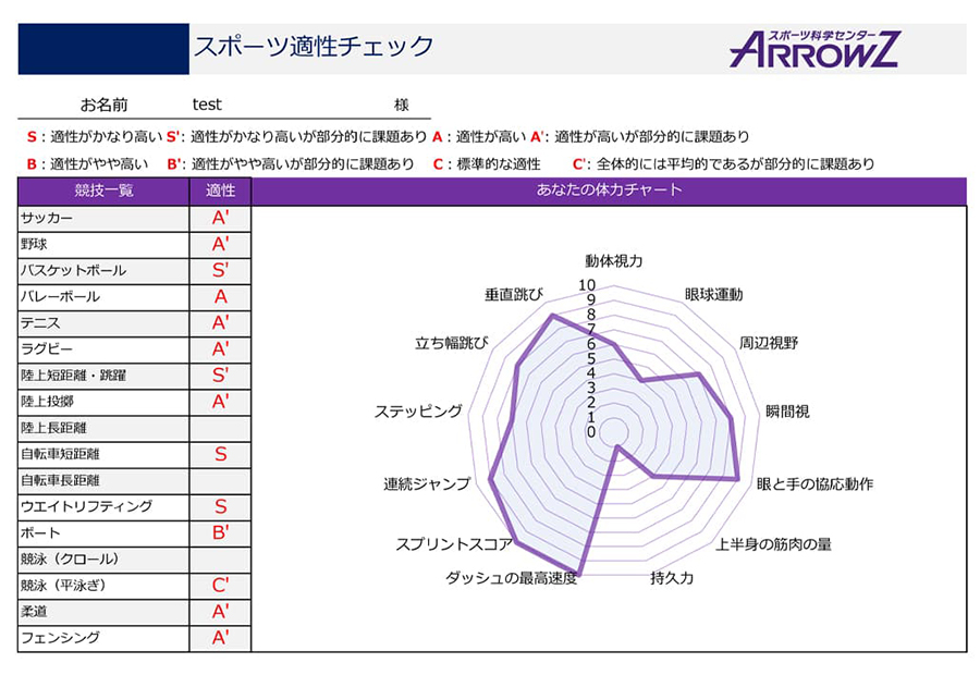 フィードバック