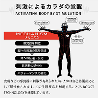 刺激によるカラダの覚醒についての説明画像