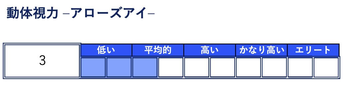 動体視力測定 -img-