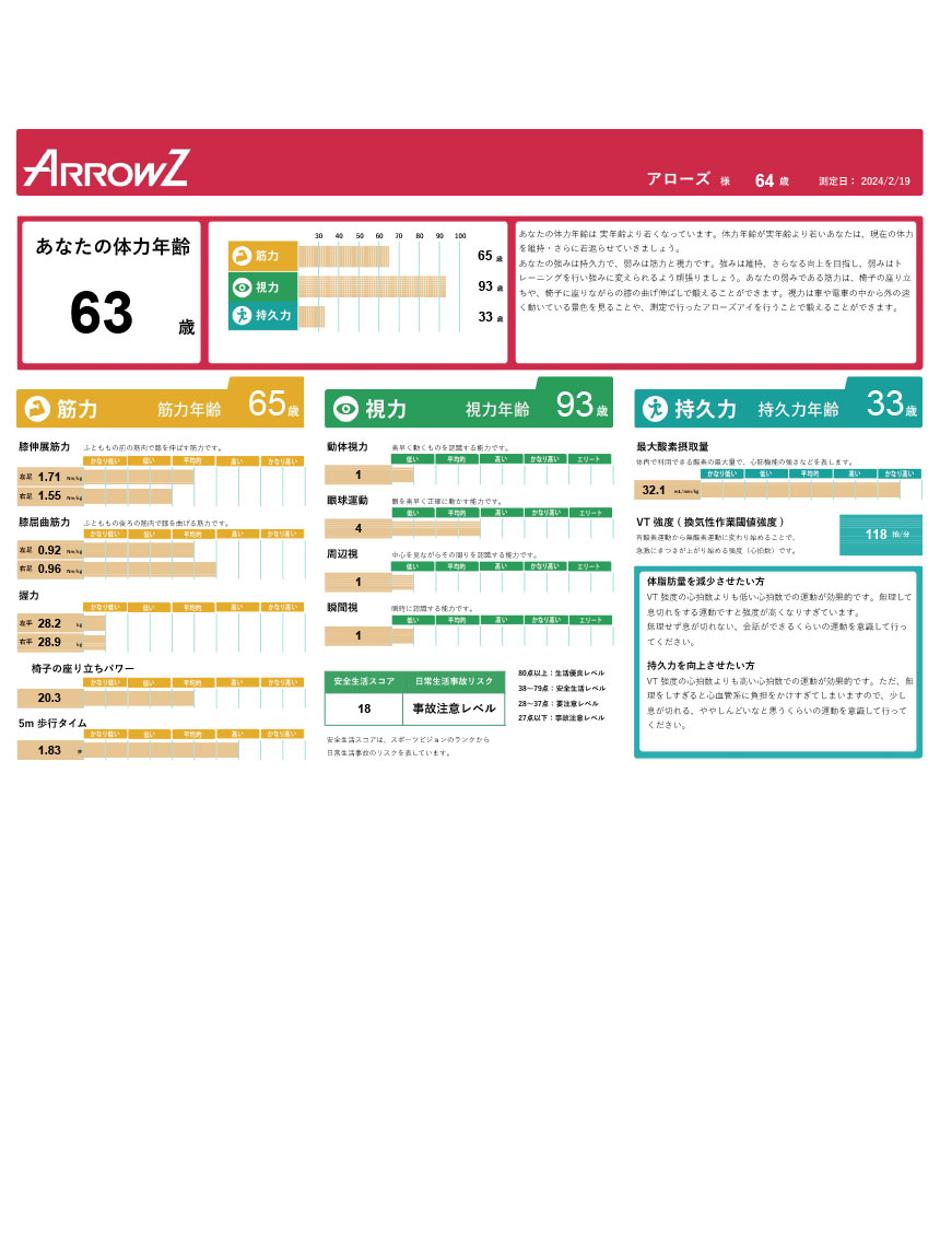体力測定診断レポートサンプル -img-