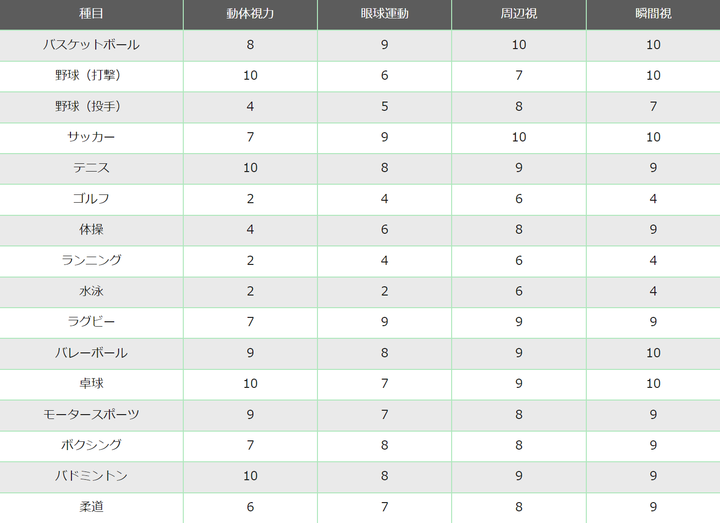 スポーツ適性診断表