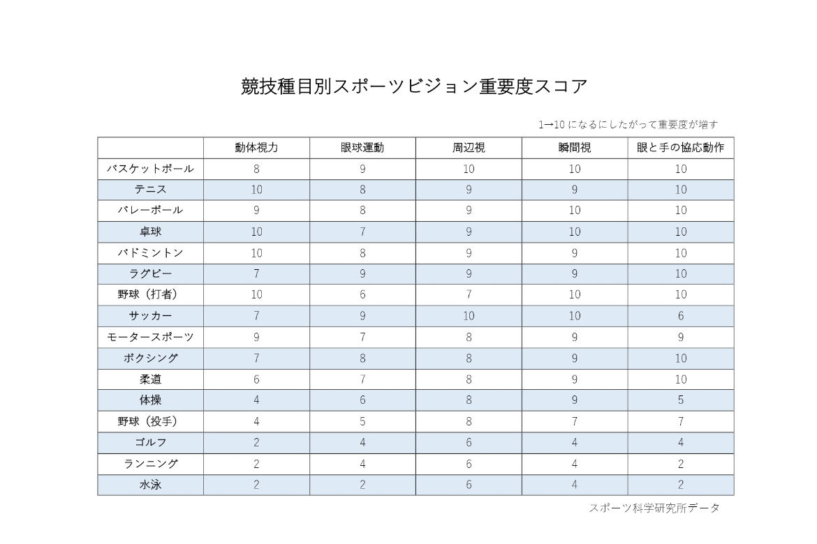 スコアイメージ