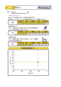 間欠的スプリント 測定結果 -img-