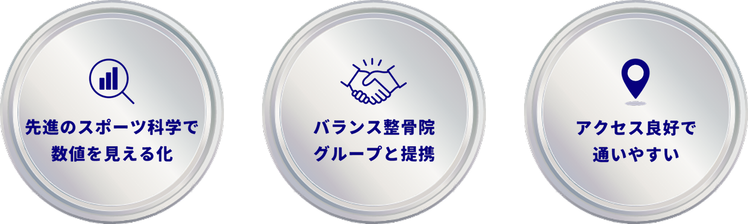 3つのポイント